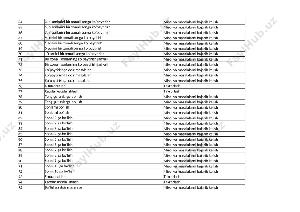 ib kelish 55 fazoviy geometrik shakllar misol va masalalarni bajarib kelish 56 3-nazorat ishi takrorlash 57 xatolar ustida ishlash takrorlash 58 bir nechta teng (bir xil) qoʻshiluvchilar yigʻindisi misol va masalalarni bajarib kelish 59 bir nechta teng (bir xil) qoʻshiluvchilar yigʻindisi misol va masalalarni bajarib kelish 60 ko‘paytirish amali va uning ma’nosi misol va masalalarni bajarib kelish 61 ko‘paytirish amali va uning ma’nosi misol va masalalarni bajarib kelish 62 2 sonini bir xonali songa koʻpaytirish misol va masalalarni bajarib kelish 63 2 sonini bir xonali songa koʻpaytirish misol va masalalarni bajarib kelish 64 3, 4 sonlarini bir xonali songa koʻpaytirish misol va masalalarni bajarib kelish 65 5, 6 sonlarini bir xonali songa koʻpaytirish misol va masalalarni bajarib kelish 66 7, 8 sonlarini bir xonali songa koʻpaytirish misol va masalalarni bajarib kelish 67 9 sonini bir xonali songa koʻpaytirish misol va masalalarni bajarib kelish 68 1 sonini bir xonali songa koʻpaytirish …