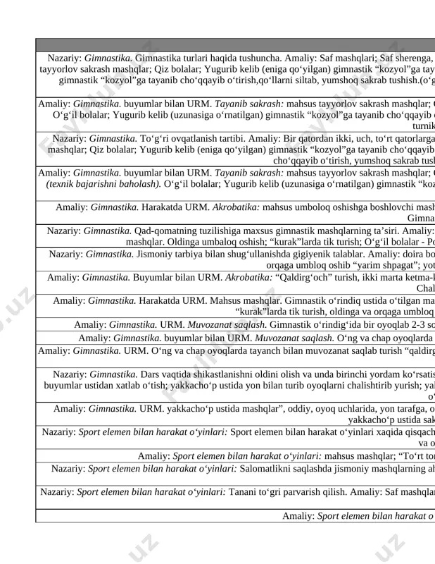 yotgan holda gavdani 90° ko‘tarish. 9 amaliy: gimnastika. harakatda urm. mahsus mashqlar. gimnastik o‘rindiq ustida o‘tilgan mashqlardan iborat eng oddiy kombinatsiyalarni ijro etish. akrobatika: “qaldirg‘och” turish, ikki marta ketma-ket oldinga umbaloq oshib “kurak”larda tik turish, oldinga va orqaga umbloq oshib “yarim shpagat”; yotgan holda “ko‘prik” hosil qilish. (texnik bajarishni baholash). “qaldirg‘och”; holatida turishni takrorlash 10 amaliy: gimnastika. urm. muvozanat saqlash. gimnastik o‘rindig‘ida bir oyoqlab 2-3 soniya davomida “qaldirg‘och” turish; turnikda tortilish; gimnastik narvonida osilib oyoqlarni 900 ko‘tarish (o‘qituvchi nazoratida.) gimnastik narvonida osilib oyoqlarni 90 c ko‘tarish ( 11 amaliy: gimnastika. buyumlar bilan urm. muvozanat saqlash. o‘ng va chap oyoqlarda tayanch bilan muvozanat saqlab turish “qaldirg‘och”; gimnastik narvonida osilib oyoqlarni 900 ko‘tarish (o‘qituvchi nazoratida.) gimnastik narvonida osilib oyoqlarni 90 c ko‘tarish ( 12 amaliy: gimnastika. urm. o‘ng va chap oyoqlarda tayanch bilan muvozanat saqlab turish “qaldirg‘och”; yakkacho‘p ustida mashqlar”, oddiy, oyoq uchlarida, yon tarafga, oldinga va orqaga juftlama qadam bilan, buyumlar …
