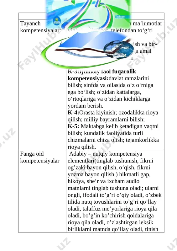 ing so‘z boyligini o‘stirish, fikrlash, xulosa chiqarishga o‘rgatish. nutqiy kompetensiya (tinglab tushunish, so‘zlash, o‘qish, yozish):o‘qituvchi nutqini, video va audio (multimedia ilovalari) matnlarni va topshiriqlarni tinglab tushuna oladi; rasmlar asosida va o‘qib eshittirilgan matn yuzasidan suhbatga kirisha oladi, nutq jarayonida o‘zlashtirgan yangi so‘zlarni og‘zaki nutqda qo‘llay oladi; mashq matnidagi so‘zlarni qo‘shib o‘qiy oladi, gap ohangiga rioya qilgan holda ravon va ifodali o‘qiy oladi, harflar birikmasi ishtirok etgan so‘zlarni o‘qiy oladi; so‘zda nechta tovush bo‘lsa, shuncha bo‘g‘in bo‘lishini bir unli tovush bo‘g‘in hosil qilishini, ya’ni o-na, u-ka, a-ka kabi bo‘g‘inga bo‘la oladi, harflar birikmalari ishtirok etgan so‘zlarni bo‘g‘inga bo‘la oladi, x va h tovushli so‘zlarni to‘g‘ri yoza oladi, bir mavzu doirasidagi savollarga javob yoza oladi, mash’al, ma’qul, ta’lim, jur’-at, ta’-zim kabi tutuq belgili so‘zlarni bo‘g‘inga bo‘lib yoza oladi, lug‘at, izohli, eshituv, yoddan yozuv, rasm diktant yoza oladi hamda gaplarni rasmlar tartibida ko‘chira oladi. lingvistik kompetensiya: o‘zbek tilidagi nutq tovushlarining talaffuzida talaffuz me’yorlariga …