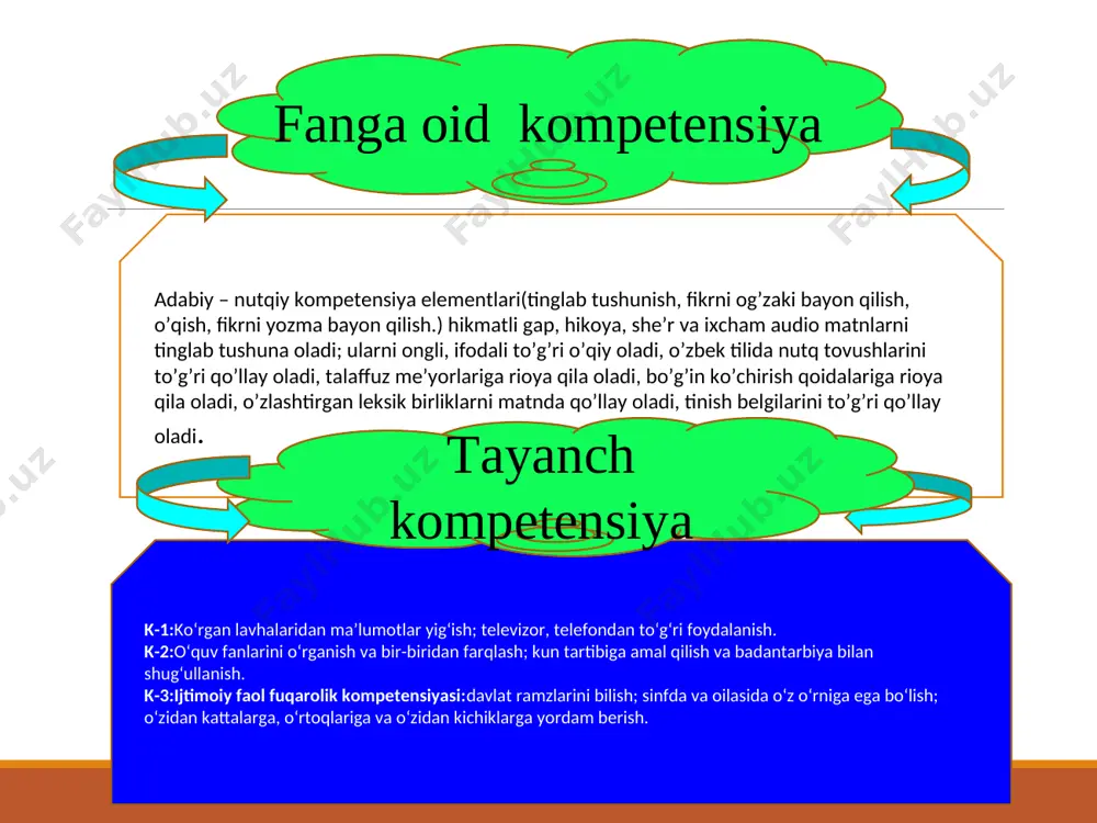 . kavsar turdiyeva uyga vazifa