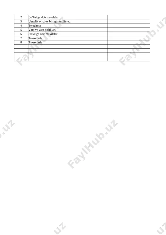 masalalar 82 takrorlash misol va masalalar 83 takrorlash misol va masalalar 84 takrorlash misol va masalalar 85 takrorlash/takrorlash misol va masalalar 86 10- nazoratishi takrorlash 87 xatolar ustida ishlash misol va masalalar tig'izlashtirilgan mavzular mavzular 1 teng guruhlarga bo‘lish 2 bo‘lishga doir masalalar 3 uzunlik o‘lchov birligi - millimetr 4 tenglama 5 vaqt va vaqt birliklari 6 jadvalga doir masalalar 7 takrorlash 8 takrorlash list2 list3