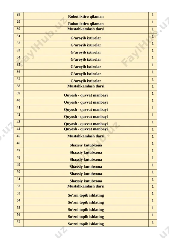 i mustahkamlash 10 daqiqa 5 o`quvchilarni rag`batlantirish. darsni yakunlash. 10 daqiqa 6 uyga vazifa 2 daqiqa jami 45 daqiqa i.tashkiliy qism:salomlashish, yo’qlamaqilish, o’quvchilarni darsga tayyorgarliklarini tekshirish. ii. o`tgan mavzuni mustahkamlash.o’quvchilarni bilim va ko’nikmalari tekshiriladi savollar orqali uyga berilgan vazifa so’ralib o’quvchilar baholanadi. iii.yangi mavzu bayoni: rasmlarga diqqat bilan qarang. [image: ] 1 fermada nimalar tasvirlangan? 2 fermer kim? u nima bilan shug‘ullanadi? 3 fermada parranda va hayvonlarni nima uchun boqamiz? 4 ulardan qanday daromad olish mumkin? 5 siz ham yashab turgan joyingizda ferma bormi? unda nimalar boqiladi? iv.yangi mavzuni mustahkamlash: bajarilishi yuzasidan ko`rsatma beriladi: so‘zlarni o‘qing. so‘z boshida kelgan undoshni to‘g‘ri ayting. doskada va mustaqil bajariladi. mavzu yuzasidan o’quvchilarga tarqatmalar berilib savol javoblar o’tkaziladi. rasmdagi hayvon va parrandalarning nomini yozing v.o`quvchilarni rag`batlantirish. darsni yakunlash.: darsda faol qatnashgan o`quvchilar rag`bat kartochkalari bilan rag`batlantiriladi. vi.uyga vazifa: savollarga javob berish o`ibdo`: _____________________ sana:__________________ mavzu: quvnoq ferma maqsadlar: ta’limiy: o`quvchilarni o`tilgan mavzu bilimlarini mustahkamlash …