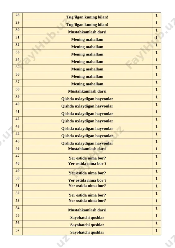 hi: t/r bo’limlar vaqti 1 tashkiliy qism 3 daqiqa 2 tanishuv jarayoni 5 daqiqa 3 yangi mavzu bayoni 15 daqiqa 4 yangi mavzuni mustahkamlash 10 daqiqa 5 o`quvchilarni rag`batlantirish. darsni yakunlash. 10 daqiqa 6 uyga vazifa 2 daqiqa jami 45 daqiqa i.tashkiliy qism:salomlashish, yo’qlamaqilish, o’quvchilarni darsga tayyorgarliklarini tekshirish. ii. tanishuv jarayoni:o’quvchilar bilan yozgi ta’til haqida suhbat o’tkaziladi va darsga tayyorgarlik ko’riladi. iii.yangi mavzu bayoni: rasmlarga qarang. vatanparvarlikni nimalarda ko‘ryapsiz? [image: image1.png] 1 siz o‘zingizni vatanparvar deb hisoblaysizmi? nima uchun? 2 qaysi ishlaringiz vatan uchun foydali bo‘lgan deb o‘ylaysiz? 3 qanday ishlar vatanparvarlik hisoblanmaydi? iv.yangi mavzuni mustahkamlash: 1. “o‘zbekiston” deganda xayolingizga qaysi so‘zlar kelyapti? ularni bo‘g‘inga ajratib yozing. namuna: va-tan, ser-quyosh, o-na di-yor, o’l-ka, yurt. o‘zbekiston tarkibidagi respublika va 12 ta viloyat nomini yozing. andijon, namangan, farg’ona, toshkent, sirdaryo, qashqadaryo, surxondaryo, jizzax, samarqand, buxoro, navoiy, xorazm , qoraqalpog’iston respublikasi markazi nukus v.o`quvchilarni rag`batlantirish. darsni yakunlash.: darsda faol qatnashgan o`quvchilar rag`bat kartochkalari …