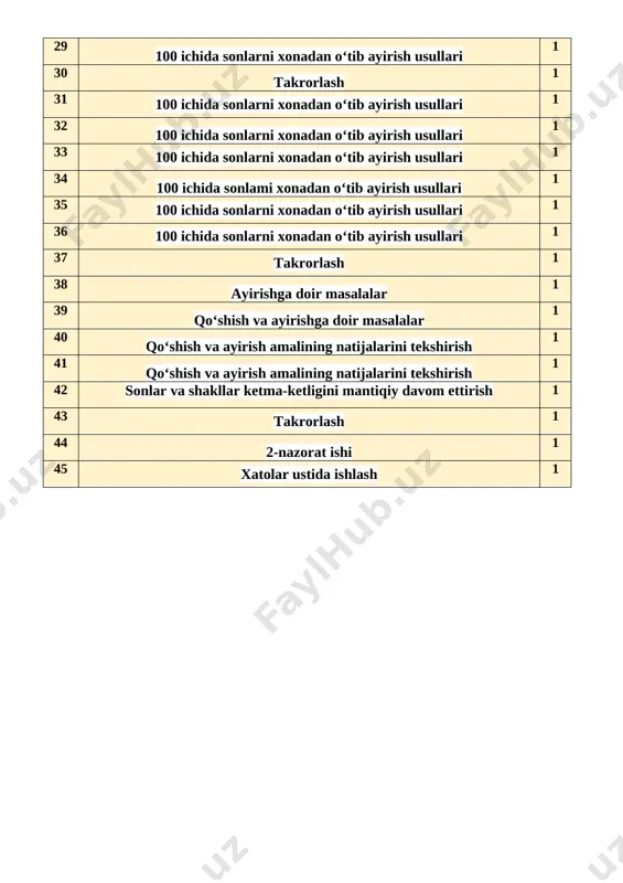 savol-javob o`tkazish, uy vazifasini bajarilishini tahlili o`tkazilib no`to`g`ri bajarilgan misollar yuzasidan ko`rsatma beraman. iii yangi mavzu bayoni hisoblashni tushuntiramiz. [image: ] 30 + 20 = 50 50 − 20 = 30 50 − 30 = 20 [image: ]20 30 50 bo‘laklab hisoblaymiz [image: ] 20 + 30 + 40 90 − 10 – 40 nechta o‘yinchoq qoldi? bor edi keltirildi sotildi qoldi [image: ] 40 ta 30 ta 50 ta 20ta 1 dan 30 gacha bo‘lgan sonlar ichida nechta toq son bor? 1 dan 41 gacha bo‘lgan sonlarda-chi? 1 dan 30 gacha bo’lgan sonlar orasidagi toq sonlar=1,3,5,7,9,11,13,15,17,19,21,23,25,27,29 1 dan 41 gacha bo’lgan sonlar orasidagi toq sonlar=1,3,5,7,9,11,13,15,17,19,21,23,25,27,29,31,33,35,37,39,41 iv. yangi mavzuni mustahkamlash. mavzu yuzasidan bilimlarni mustahkamlash dars davomidagi misol va masalalarni ishlash savol javob orqli bilimlarni mustahkamlash bo’sh kataklarga mos sonlarni yozamiz [image: ] 50+30=80 50-30=20 v. o`quvchilarni rag`batlantirish. darsni yakunlash.: darsda faol qatnashgan, doskada misol masala bajargan va birinch bo`lib bajargan …