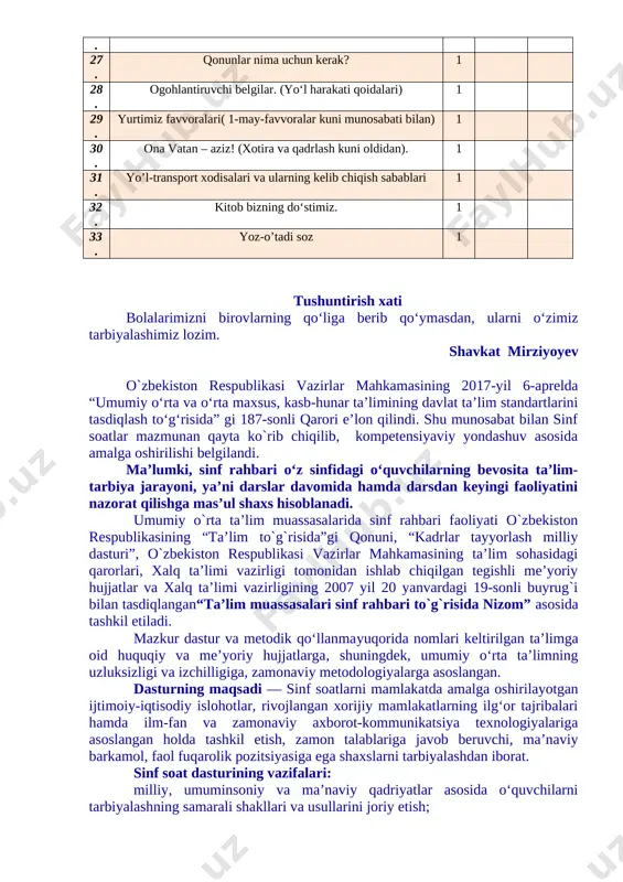 ribalari hamda ilm-fan va zamonaviy axborot-kommunikatsiya texnologiyalariga asoslangan holda tashkil etish, zamon talablariga javob beruvchi, ma’naviy barkamol, faol fuqarolik pozitsiyasiga ega shaxslarni tarbiyalashdan iborat. sinf soat dasturining vazifalari: [bookmark: 3154146]milliy, umuminsoniy va ma’naviy qadriyatlar asosida o‘quvchilarni tarbiyalashning samarali shakllari va usullarini joriy etish; [bookmark: 3154149]tarbiya jarayoniga pedagogik va zamonaviy axborot-kommunikatsiya texnologiyalarini joriy etish; [bookmark: 3154152]o‘quvchilarni ijtimoiy hayotga tayyorlashda ta’lim, fan va ishlab chiqarishning samarali integratsiyasini ta’minlashdan iborat. bugungi kunda axborot oqimining tezligi natijasida hayotimizga ommaviy madaniyatni salbiy ta’sirlari ham sezilmoqda. bu masalani o‘quvchilarning ijtimoiy hayotlari misolida ko‘rishimiz mumkin. ba’zida ota-onalar tomonidan bolalarning beodobligi, o‘z fikrini og‘zaki yoki yozma tarzda aniq ifodalay olmasligi, mas’uliyatning yetishmasligi, atrofidagilar bilan kelisha olmasligi, o‘ziga tegishli bo‘lgan mablag‘largni to‘g‘ri taqsimlay olmasligi haqidagi fikrlarni eshitib qolamiz. shuning uchun ham dasturni ishlab chiqishda xaqlaro va milliy tajribaga asoslanilganligini alohida ta’kidlab o‘tish joizdir. “ta’lim muassasalari sinf rahbari to`g`risida nizom”ga asosan“sinf rahbari - ta’lim muassasasining tarbiyaviy tizimidagi tayanch pedagoglardan biri …