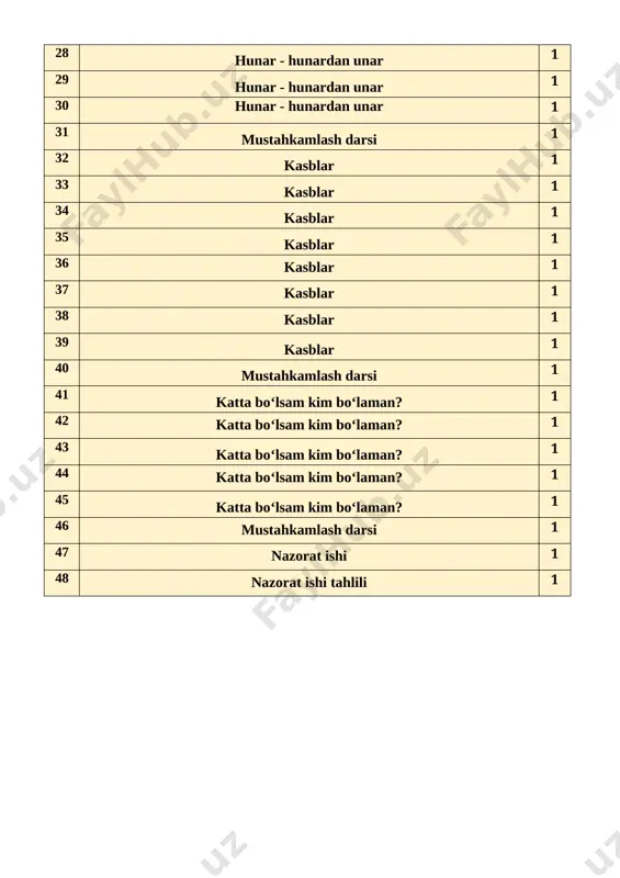 vilmagan qo‘l, yuvilmagan idishlar, yuvilmagan mashina, yuvilmagan olma. iv.yangi mavzuni mustahkamlash: bajarilishi yuzasidan ko`rsatma beriladi: so‘zlarni o‘qing. so‘z boshida kelgan undoshni to‘g‘ri ayting. doskada va mustaqil bajariladi. mavzu yuzasidan o’quvchilarga tarqatmalar berilib savol javoblar o’tkaziladi. 1. bakteriyalar qayerlarda yashashi mumkin? 2. bakteriyalarni ko‘z bilan ko‘rish mumkinmi? 3. bakteriyalarni ko‘ra olishimiz uchun bizda nima bo‘lishi kerak? v.o`quvchilarni rag`batlantirish. darsni yakunlash.: darsda faol qatnashgan o`quvchilar rag`bat kartochkalari bilan rag`batlantiriladi. vi.uyga vazifa: takrorlash o`ibdo`: _____________________ sana:__________________ mavzu: bakteriya va mikroblar maqsadlar: ta’limiy: o`quvchilarni o`tilgan mavzu bilimlarini mustahkamlash va yangi mavzu bo`yicha yangi bilimlar berish ona tilidagi qoidalar va to`g`ri yozish ko`nikmalarini shakllantirish va ularning nutq ravonligi haqida ma`lumotlar berish b) tarbiyaviy: oʻquvchilarda berilgan rasmlar hamda savollar ustida ishlash orqali vatanga muhabbat hissini uygʻotish; d) rivojlantiruvchi: oʻquvchilarning ogʻzaki nutq koʻnikmalarini rivojlantirish, mavzu doirasida lugʻat boyligi hamda yozma savodxonligini oshirish. milliy oʻquv dasturidagi malaka talablari bilan mosligi: ogʻzaki nutq : atrofdagilar bilan muloqotga kirisha olish, …
