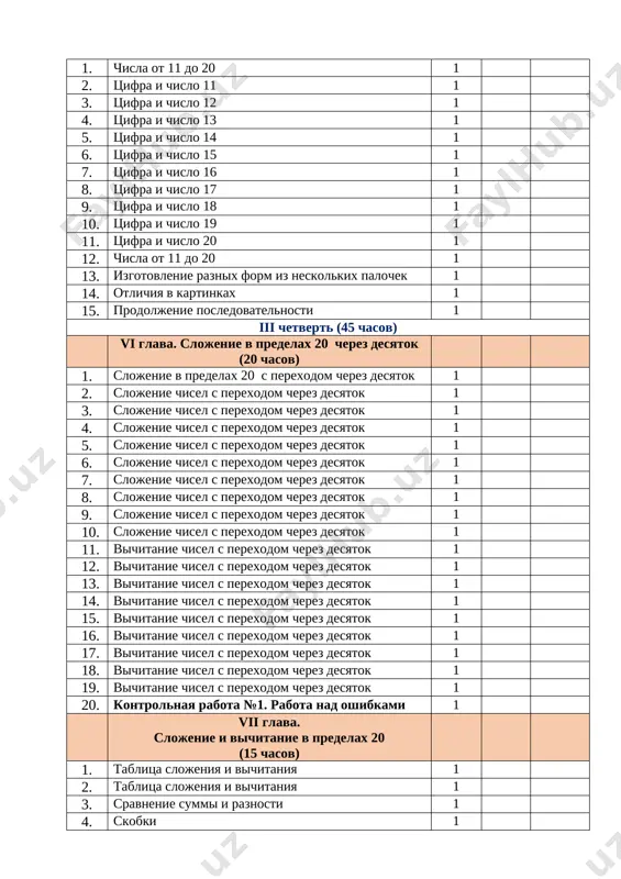 enie chisel s perexodom cherez desyatok 1 9. slojenie chisel s perexodom cherez desyatok 1 10. slojenie chisel s perexodom cherez desyatok 1 11. vichitanie chisel s perexodom cherez desyatok 1 12. vichitanie chisel s perexodom cherez desyatok 1 13. vichitanie chisel s perexodom cherez desyatok 1 14. vichitanie chisel s perexodom cherez desyatok 1 15. vichitanie chisel s perexodom cherez desyatok 1 16. vichitanie chisel s perexodom cherez desyatok 1 17. vichitanie chisel s perexodom cherez desyatok 1 18. vichitanie chisel s perexodom cherez desyatok 1 19. vichitanie chisel s perexodom cherez desyatok 1 20. kontrolnaya rabota №1. rabota nad oshibkami 1 vii glava. slojenie i vichitanie v predelax 20 (15 chasov) 1. tablitsa slojeniya i vichitaniya 1 2. tablitsa slojeniya i vichitaniya 1 3. sravnenie summi i raznosti 1 4. skobki 1 5. skobki 1 6. skobki 1 7. skobki 1 8. chislovie virajeniya 1 9. chislovie virajeniya …