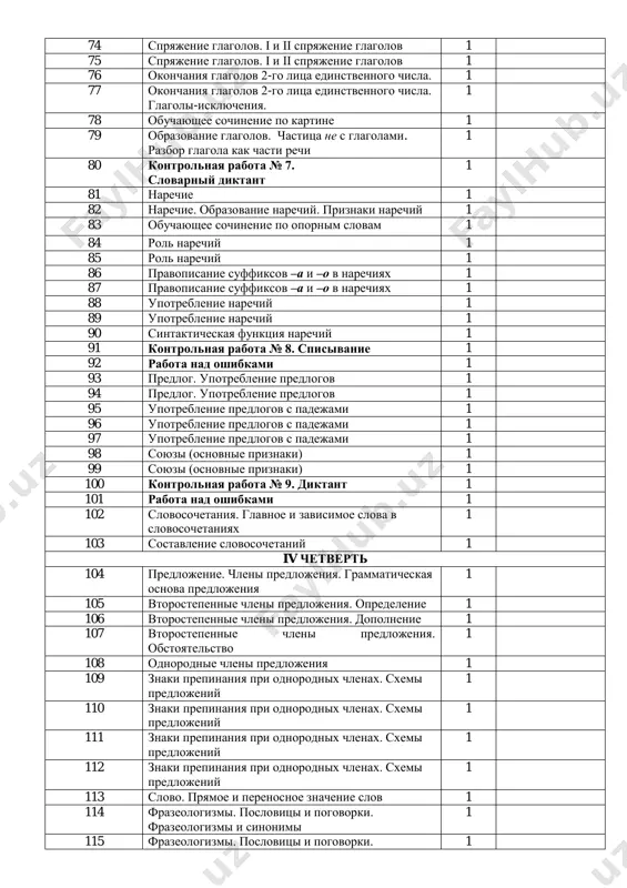 edinstvennogo chisla. 1 77 okonchaniya glagolov 2-go litsa edinstvennogo chisla. glagoli-isklyucheniya. 1 78 obuchayushee sochinenie po kartine 1 79 obrazovanie glagolov. chastitsa ne s glagolami. razbor glagola kak chasti rechi 1 80 kontrolnaya rabota № 7. slovarniy diktant 1 81 narechie 1 82 narechie. obrazovanie narechiy. priznaki narechiy 1 83 obuchayushee sochinenie po opornim slovam 1 84 rol narechiy 1 85 rol narechiy 1 86 pravopisanie suffiksov –a i –o v narechiyax 1 87 pravopisanie suffiksov –a i –o v narechiyax 1 88 upotreblenie narechiy 1 89 upotreblenie narechiy 1 90 sintakticheskaya funktsiya narechiy 1 91 kontrolnaya rabota № 8. spisivanie 1 92 rabota nad oshibkami 1 93 predlog. upotreblenie predlogov 1 94 predlog. upotreblenie predlogov 1 95 upotreblenie predlogov s padejami 1 96 upotreblenie predlogov s padejami 1 97 upotreblenie predlogov s padejami 1 98 soyuzi (osnovnie priznaki) 1 99 soyuzi (osnovnie priznaki) 1 100 kontrolnaya rabota № 9. …