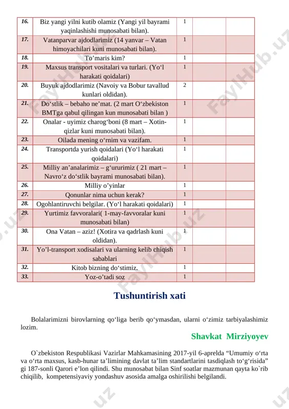 e’yoriy hujjatlarga, shuningdek, umumiy o‘rta ta’limning uzluksizligi va izchilligiga, zamonaviy metodologiyalarga asoslangan. dasturning maqsadi — sinf soatlarni mamlakatda amalga oshirilayotgan ijtimoiy-iqtisodiy islohotlar, rivojlangan xorijiy mamlakatlarning ilg‘or tajribalari hamda ilm-fan va zamonaviy axborot-kommunikatsiya texnologiyalariga asoslangan holda tashkil etish, zamon talablariga javob beruvchi, ma’naviy barkamol, faol fuqarolik pozitsiyasiga ega shaxslarni tarbiyalashdan iborat. sinf soat dasturining vazifalari: [bookmark: 3154146]milliy, umuminsoniy va ma’naviy qadriyatlar asosida o‘quvchilarni tarbiyalashning samarali shakllari va usullarini joriy etish; [bookmark: 3154149]tarbiya jarayoniga pedagogik va zamonaviy axborot-kommunikatsiya texnologiyalarini joriy etish; [bookmark: 3154152]o‘quvchilarni ijtimoiy hayotga tayyorlashda ta’lim, fan va ishlab chiqarishning samarali integratsiyasini ta’minlashdan iborat. bugungi kunda axborot oqimining tezligi natijasida hayotimizga ommaviy madaniyatni salbiy ta’sirlari ham sezilmoqda. bu masalani o‘quvchilarning ijtimoiy hayotlari misolida ko‘rishimiz mumkin. ba’zida ota-onalar tomonidan bolalarning beodobligi, o‘z fikrini og‘zaki yoki yozma tarzda aniq ifodalay olmasligi, mas’uliyatning yetishmasligi, atrofidagilar bilan kelisha olmasligi, o‘ziga tegishli bo‘lgan mablag‘largni to‘g‘ri taqsimlay olmasligi haqidagi fikrlarni eshitib qolamiz. shuning uchun ham dasturni ishlab …