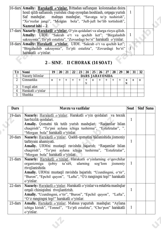 “mergan bola”. “epchil quyon”, harakatli o‘yinlar. 1 14-dars nazariy: harakatli o‘yinlar. harakatli o‘yinlarning tarbiya va ta’lim jarayonida insonning axloqiy va estetik jihatdan shakllantirishdagi ro‘li. amaliy: urm. “tonnel”, ”arqonni tort”, “estafetalar”, “epchil quyon” harakatli o‘yinlar. 1 15-dars amaliy: harakatli o‘yinlar. saf mashqlar. mahsus mashqlar. “savatga to‘p tushirish”, “xo‘rozlar jangi”, “mergan bola”. “juft- juft bo‘lib tortishish” harakatli o‘yinlar. 1 16-dars amaliy: harakatli o‘yinlar. bittadan saflangan kolonnadan doira hosil qilib saflanish; yurishni chap oyoqdan boshlash, orqaga yurish saf mashqlar. mahsus mashqlar, “savatga to‘p tushirish”, “xo‘rozlar jangi”, “mergan bola”, “juft-juft bo‘lib tortishish”, nazorat ishi – 2. 1 17-dars nazariy: harakatli o‘yinlar. o‘yin qoidalari va ularga rioya qilish. amaliy: urm. “sakrab o‘t va qochib ket”; “birgalashib sakraymiz”, to‘pli estafeta”, “zovurdagi bo‘ri” harakatli o‘yinlar. 1 18-dars amaliy: harakatli o‘yinlar. urm. “sakrab o‘t va qochib ket”; “birgalashib sakraymiz”, to‘pli estafeta”, “zovurdagi bo‘ri” harakatli o‘yinlar. 1 2 – sinf. ii chorak (14 soat) t/r nomi 19 20 21 …