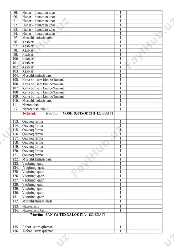 aman 1 136. robot ixtiro qilaman 1 137. robot ixtiro qilaman 1 138. robot ixtiro qilaman 1 139. robot ixtiro qilaman 1 140. robot ixtiro qilaman 1 141. robot ixtiro qilaman 1 142. mustahkamlash darsi 1 143. g‘aroyib ixtirolar 1 144. g‘aroyib ixtirolar 1 145. g‘aroyib ixtirolar 1 146. g‘aroyib ixtirolar 1 147. g‘aroyib ixtirolar 1 148. g‘aroyib ixtirolar 1 149. g‘aroyib ixtirolar 1 150. mustahkamlash darsi 1 151. quyosh – quvvat manbayi 1 152. quyosh – quvvat manbayi 1 153. quyosh – quvvat manbayi 1 154. quyosh – quvvat manbayi 1 155. quyosh – quvvat manbayi 1 156. quyosh – quvvat manbayi 1 157. mustahkamlash darsi 1 8-bo‘lim til va dil (16 dars) 158. shaxsiy kutubxona 1 159. shaxsiy kutubxona 1 160. shaxsiy kutubxona 1 161. shaxsiy kutubxona 1 162. shaxsiy kutubxona 1 163. shaxsiy kutubxona 1 164. mustahkamlash darsi 1 165. so‘zni topib ishlating 1 166. so‘zni topib …