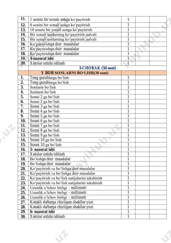 i 8 ga bo‘lish 1 13. sonni 9 ga bo‘lish 1 14. sonni 10 ga bo‘lish 1 15. sonni 10 ga bo‘lish 1 16. 5- nazorat ishi 1 17. xatolar ustida ishlash 1 18. bo‘lishga doir masalalar 1 19. bo‘lishga doir masalalar 1 20. ko‘paytirish va bo‘lishga doir masalalar 1 21. ko‘paytirish va bo‘lishga doir masalalar 1 22. ko‘paytirish va bo‘lish natijalarini tekshirish 1 23. ko‘paytirish va bo‘lish natijalarini tekshirish 1 24. uzunlik o‘lchov birligi – millimetr 1 25. uzunlik o‘lchov birligi – millimetr 1 26. uzunlik o‘lchov birligi – millimetr 1 27. katakli daftarga chizilgan shakllar yuzi 1 28. katakli daftarga chizilgan shakllar yuzi 1 29. 6- nazorat ishi 1 30. xatolar ustida ishlash 1 vi bob sonli va harfli ifodalar tenglamalar (20 soat) 1. sonli ifodalar 1 2. sonli ifodalar 1 3. qavsli va qavssiz sonli ifodalar 1 4. qavsli va qavssiz sonli ifodalar 1 5. qavsli va …