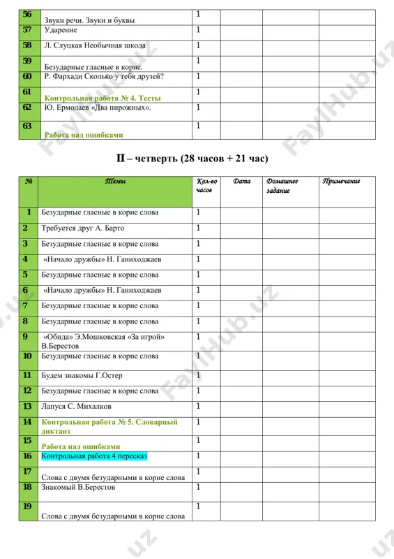 temi kol- vo chasov data domashnee zadanie primechanie 1 pravopisanie bukv v kornyax s chereduyushimisya soglasnimi. 1 2 propushennie bukvi l. kaminskiy 1 3 pravopisanie bukv v kornyax s chereduyushimisya soglasnimi. 1 4 kak neznayka sochinyal stixi n.nosov 1 5 udvoennie soglasnie. 1 6 kak neznayka sochinyal stixi n.nosov 1 7 udvoennie soglasnie. 1 8 udvoennie soglasnie. perenos slov. 1 9 dyadya fyodor idyot v shkolu e.uspenskiy 1 10 udvoennie soglasnie. perenos slov. 1 11 dyadya fyodor idyot v shkolu e.uspenskiy 1 12 udvoennie soglasnie. perenos slov. 1 13 «tri jelaniya vtoroklassnika viti» leonid kaminskiy 1 14 udvoennie soglasnie. perenos slov. 1 15 udvoennie soglasnie. perenos slov. 1 16 vospitateli yuriy ermolaev 1 17 kontrolnaya rabota № 9. spisivanie 1 18 vneklassnoe chtenie 1 19 rabota nad oshibkami 1 20 kontrolnaya rabota 7 1 21 razdelitelniy tverdiy znak ('). 1 22 razdelitelniy tverdiy znak ('). 1 23 «kto vashi roditeli?» …