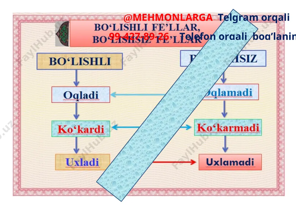 4-chorak 4-ssinf ona tili mavzulashgan kurgazmalar 2021 - Page 3