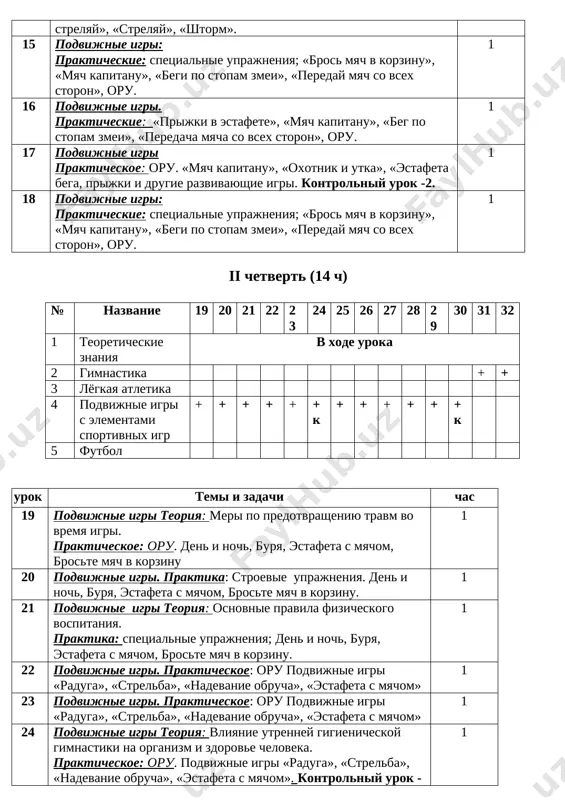 vijnie igri. prakticheskie: «prijki v estafete», «myach kapitanu», «beg po stopam zmei», «peredacha myacha so vsex storon», oru. 1 17 podvijnie igri prakticheskoe: oru. «myach kapitanu», «oxotnik i utka», «estafeta bega, prijki i drugie razvivayushie igri. kontrolniy urok -2. 1 18 podvijnie igri: prakticheskie: spetsialnie uprajneniya; «bros myach v korzinu», «myach kapitanu», «begi po stopam zmei», «pereday myach so vsex storon», oru. 1 ii chetvert (14 ch) № nazvanie 19 20 21 22 23 24 25 26 27 28 29 30 31 32 1 teoreticheskie znaniya v xode uroka 2 gimnastika + + 3 lyogkaya atletika 4 podvijnie igri s elementami sportivnix igr + + + + + + k + + + + + + k 5 futbol urok temi i zadachi chas 19 podvijnie igri teoriya: meri po predotvrasheniyu travm vo vremya igri. prakticheskoe: oru. den i noch, burya, estafeta s myachom, broste myach v korzinu 1 20 …