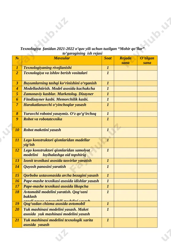 kmalarini oshirish tarbiyaviy: badiiy-estetik didni o'stirish, tejamkorlikni, mehnatsevarlikni, ozodalilikni tarbiyalash. rivojlantiruvchi: o'quvchilarda ijodiy tafakkur, tasavvur va fantaziyasini , qog’oz va qaychi bilan ishlash malakalarini rivojlantirish. o’tish usuli: tushuntirish , suhbat, ko’rsatmalilik, amaliy. mashg’ulot jihozi:rangli qog’oz,qaychi,yelim,albom varog’i.tayyor yasalgan ish namunalari mashg’ulotni tashkil qilish. 1. salomlashish. 2. davomatni aniqlash. 3. o’quvchilarni mashg’ulotga tayyorlash. [image: image32.png]qadimgi zamonlardanoq insonlar o‘z hayoti va ish sharoitini o‘zgartirish, takomillashtirish borasida muntazam kashfiyotlar qilib kelganlar. dastlab mehnat qurollarini toshdan yasaganlar. ular toshni yerdan olib, undan to‘g‘ridan to‘g‘ri mehnat quroli sifatida foydalanmaganlar. albatta, unga o‘zlariga qulay bo‘lgan holatga kelguncha ishlov berganlar va bu ishni muntazam ravishda takomillashtirib borganlar vaqt o‘tishi bilan insonlar temirni eritib, unga ishlov berishni o‘rgana boshlaganlar. temirdan uchli omochlar, temir bolg‘alar va boshqa mehnat qurollarini yasay boshlaganlar. bu esa texnikaning rivojlanishiga turtki bo‘lgan ajdodlarimiz dastlab o‘z mushaklarining kuchi evaziga ishni o‘zlari bajarganlar. keyinchalik suv va shamol energiyasidan foydalanib, [image: image2.png] oddiy shamol va suv tegirmonini yaratib, …