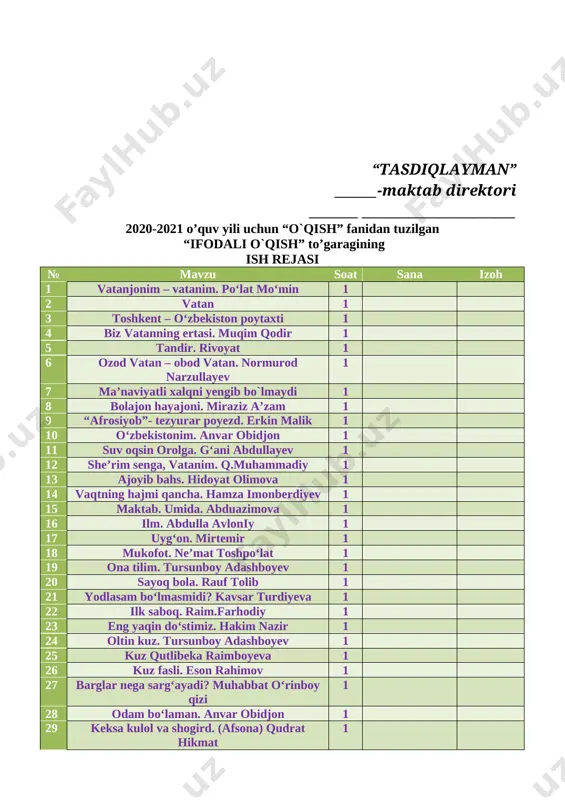 o`riqnoma № o`quvchilarning f.i.sh tanishdim sana o`quvchilarning imzosi 1 2 3 4 5 6 7 8 9 10 11 12 13 14 15 16 17 18 19 20 yo`riqnoma bilan tanishtiruvchi va to`garak mashg`uloti rahbari: _________ _____________ “______________________________________” to`garagi a`zolarining ro`yxati № o`quvchilarning familiyasi, ismi tug`ilgan yili sinfi yashah manzili 1 2 3 4 5 6 7 8 9 10 11 12 13 14 15 16 17 18 19 20 to`garak rahbari ______ _______________________________ to`garak jurnal № oy kun f.i.sh 1 2 3 4 5 6 7 8 9 10 11 12 13 14 15 16 17 18 19 20 № sana mavzu uyga vazifa 1 2 3 4 5 6 7 8 9 10 11 12 13 14 15 16 17 18 19 20 sana:__________ mavzu: vatanjonim, vatanim. po’lat mo’min maqsad: o’quvchilarga 1-sentabr mustaqillik kuni haqida tushuncha berish. ta’limiy: o’quvchilarga mustaqilligimizning 29-yilligi va shu davrda bo’lgan o’zgarishlar haqida tushuncha …
