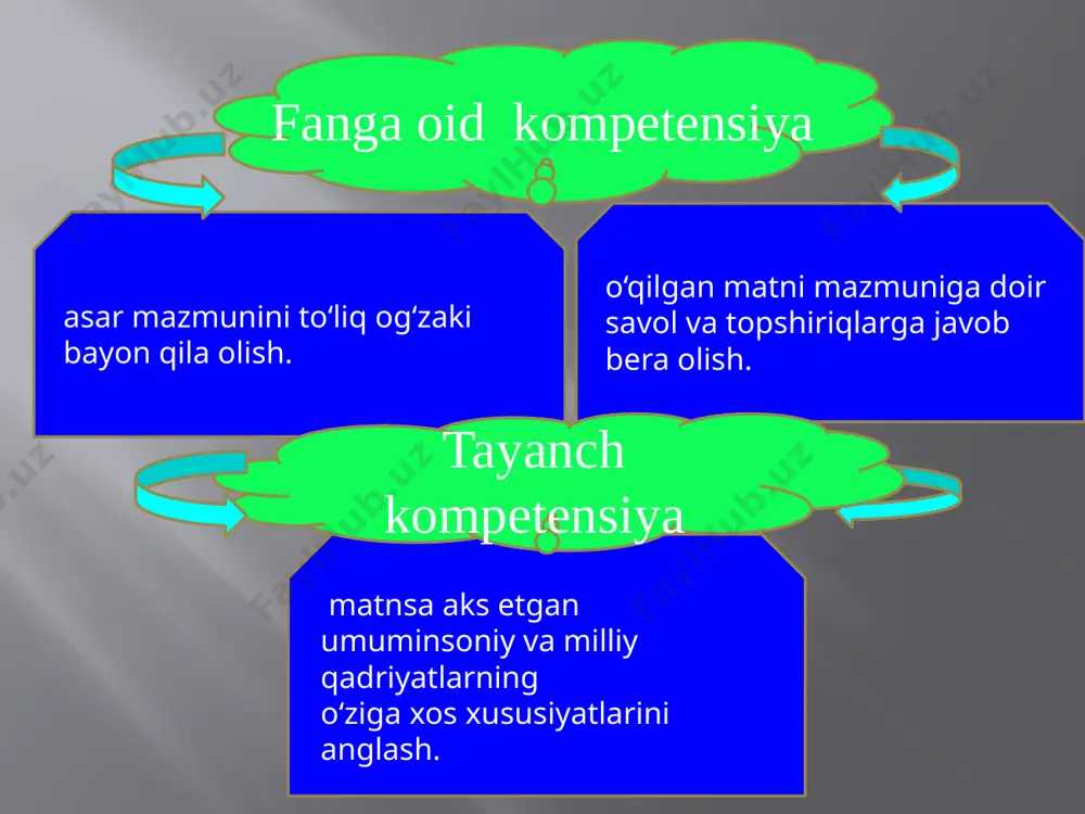 i, erkin, yosh avlodlar senga zo’r qanot. istiqlol mash’ali, tinchlik posboni, haqsevar, ona yurt, mangu bo’l obod. naqarot oltin bu vodiylar jon o’zbekiston, ajdodlar mardona ruhi senga yor. ulug’ xalq qudrati jo’sh urgan davlat madhiyasi serquyosh, hur o’lkam, elga baxt najot, sen o’zing do’stlarga yo’ldosh, mehribon. yashnagay to abad ilmu, fan ijod, shuhrating porlasin toki bor jahon. naqarot oltin bu vodiylar jon o’zbekiston, ajdodlar mardona ruhi senga yor. ulug’ xalq qudrati jo’sh urgan zamon, olamni mahliyo aylagan diyor. bag’ri keng o’zbekning o’chmas iymoni, erkin, yosh avlodlar senga zo’r qanot. istiqlol mash’ali, tinchlik posboni, haqsevar, ona yurt, mangu bo’l obod. naqarot oltin bu vodiylar jon o’zbekiston, ajdodlar mardona ruhi senga yor. ulug’ xalq qudrati jo’sh urgan 22 –dekabr oliy majlis qonunchilik palatasi va mahalliy kengashlar deputatlari saylovi kuni davlat madhiyasi serquyosh, hur o’lkam, elga baxt najot, sen o’zing do’stlarga yo’ldosh, mehribon. yashnagay to abad ilmu, fan ijod, shuhrating porlasin toki bor …