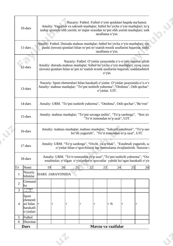 soddalashtirilgan ikki taraflama o‘yin. 1 13-dars nazariy: sport elementlari bilan harakatli o‘yinlar. o‘yinlar jarayonida o‘z-o‘zini nazorat qilish. amaliy: mahsus mashqlar; "to‘pni tushirib yuborma","otishma", otib qochar","bo‘ron" harakatli o‘yinlar. ujt. 1 14-dars amaliy: urm. "to‘pni tushirib yuborma", "otishma", otib qochar","bo‘ron" harakatli o‘yinlar. 1 15-dars amaliy: mahsus mashqlar; "to‘pni savatga tashla", “to‘p sardorga”, "ilon izi bo‘lib yugurish", "to‘rt tomondan to‘p uzat", ujt. 1 16-dars amaliy: mahsus mashqlar; mahsus mashqlar; "sakrash estafetasi", “to‘p sardorga”, "ilon izi bo‘lib yugurish", "to‘rt tomondan to‘p uzat", ujt. 1 17-dars amaliy: urm. “to‘p sardorga”, “ovchi va o‘rdak”, "estafetali yugurish, sakrash va boshqa o‘yinlar bilan o‘quvchilarni har tomonlama rivojlantirish. nazorat ishi -2 1 18-dars amaliy: urm. "to‘rt tomondan to‘p uzat","to‘pni tushirib yuborma", “ovchi va o‘rdak”, estafetalar; o‘tilgan o‘yinlardan o‘quvcnilar yahshi ko‘rgan harakatli o‘yinlarini oynash. 1 t/r nomi 19 20 21 22 23 24 25 26 27 28 29 30 31 32 1 nazariy bilimlar dars jarayonida 2 gimnastika + + …