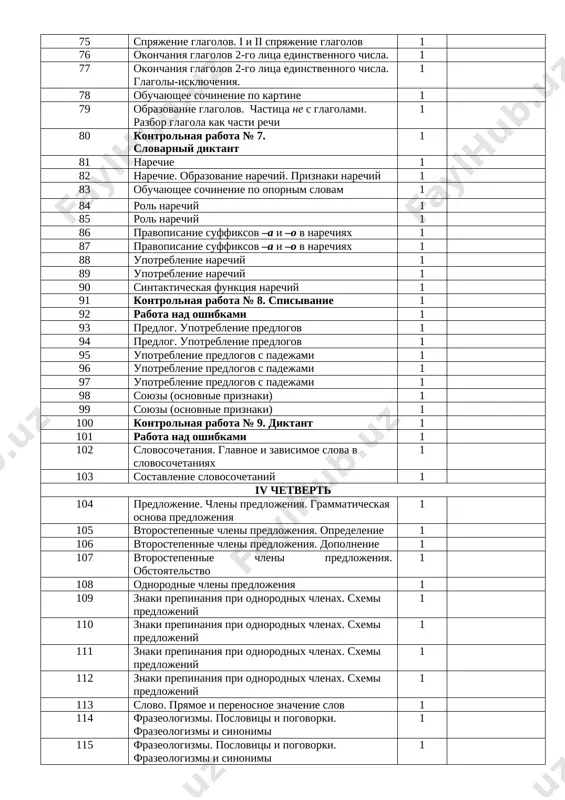 tvennogo chisla. glagoli-isklyucheniya. 1 78 obuchayushee sochinenie po kartine 1 79 obrazovanie glagolov. chastitsa ne s glagolami. razbor glagola kak chasti rechi 1 80 kontrolnaya rabota № 7. slovarniy diktant 1 81 narechie 1 82 narechie. obrazovanie narechiy. priznaki narechiy 1 83 obuchayushee sochinenie po opornim slovam 1 84 rol narechiy 1 85 rol narechiy 1 86 pravopisanie suffiksov –a i –o v narechiyax 1 87 pravopisanie suffiksov –a i –o v narechiyax 1 88 upotreblenie narechiy 1 89 upotreblenie narechiy 1 90 sintakticheskaya funktsiya narechiy 1 91 kontrolnaya rabota № 8. spisivanie 1 92 rabota nad oshibkami 1 93 predlog. upotreblenie predlogov 1 94 predlog. upotreblenie predlogov 1 95 upotreblenie predlogov s padejami 1 96 upotreblenie predlogov s padejami 1 97 upotreblenie predlogov s padejami 1 98 soyuzi (osnovnie priznaki) 1 99 soyuzi (osnovnie priznaki) 1 100 kontrolnaya rabota № 9. diktant 1 101 rabota nad oshibkami 1 102 …