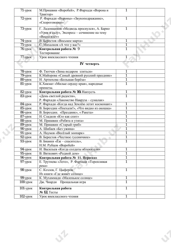 «lakomstvo navruza – sumalak» 1 84-urok r. farxadi «kogda nad zemlyoyu letit kosmonavt» 1 85-urok v. borozdin «poexali!», «chto vidno iz okoshka» 1 86-urok v. borozdin. «prazdnik», « raketa» 1 87-urok n. sladkov «kto kak spit» 1 88-urok m. prishvin «rebyata i utyata» 1 89-urok m. prishvin «stariy grib» 1 90-urok a. shibaev «bez ujina» 1 91-urok a. naumov «vesyoliy zoopark» 1 92-urok v. berestov «chestnoe gusenichnoe» 1 93-urok v. bianki «yoj – spasitel», n.m. rubtsov «vorobey» 1 94-urok i. vasilev «kogda soldati yabloki eli» 1 95-urok v. vitkovich «rodnoy dom» 1 96-urok kontrolnaya rabota № 11. pereskaz 1 97-urok e. trutneva «leto», r. farxadi «toroplivaya reka» 1 98-urok s. kozlov, g. tsiferov iz knigi «gde jivyot solntse» 1 99-urok k. muxammadi «malenkoe solntse» 1 100-urok dj. chiardi proshalnaya igra 1 101-urok kontrolnaya rabota № 12. testi 1 102-urok urok vneklassnogo chteniya 1