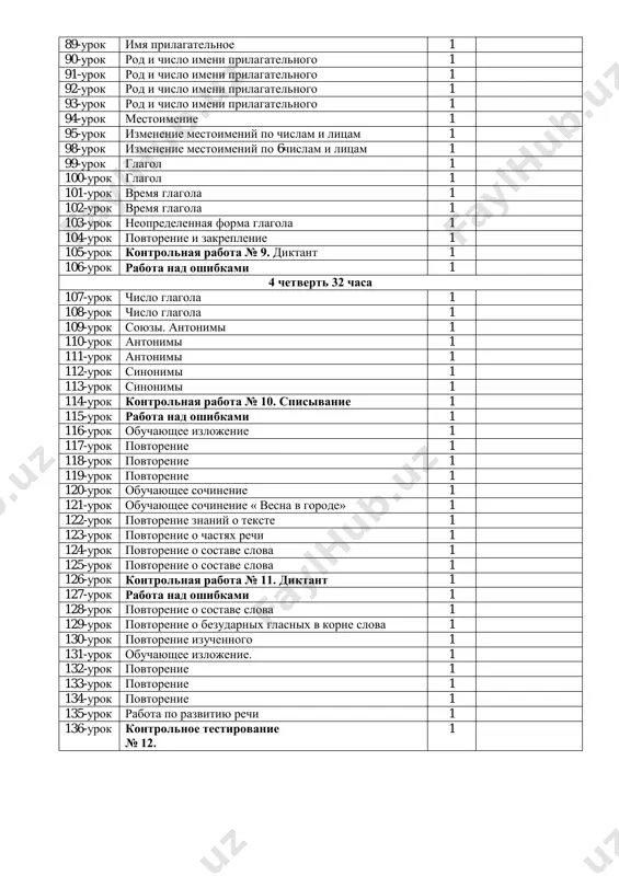m 1 98-urok izmenenie mestoimeniy po 6chislam i litsam 1 99-urok glagol 1 100-urok glagol 1 101-urok vremya glagola 1 102-urok vremya glagola 1 103-urok neopredelennaya forma glagola 1 104-urok povtorenie i zakreplenie 1 105-urok kontrolnaya rabota № 9. diktant 1 106-urok rabota nad oshibkami 1 4 chetvert 32 chasa 107-urok chislo glagola 1 108-urok chislo glagola 1 109-urok soyuzi. antonimi 1 110-urok antonimi 1 111-urok antonimi 1 112-urok sinonimi 1 113-urok sinonimi 1 114-urok kontrolnaya rabota № 10. spisivanie 1 115-urok rabota nad oshibkami 1 116-urok obuchayushee izlojenie 1 117-urok povtorenie 1 118-urok povtorenie 1 119-urok povtorenie 1 120-urok obuchayushee sochinenie 1 121-urok obuchayushee sochinenie « vesna v gorode» 1 122-urok povtorenie znaniy o tekste 1 123-urok povtorenie o chastyax rechi 1 124-urok povtorenie o sostave slova 1 125-urok povtorenie o sostave slova 1 126-urok kontrolnaya rabota № 11. diktant 1 127-urok rabota nad oshibkami 1 128-urok povtorenie o …