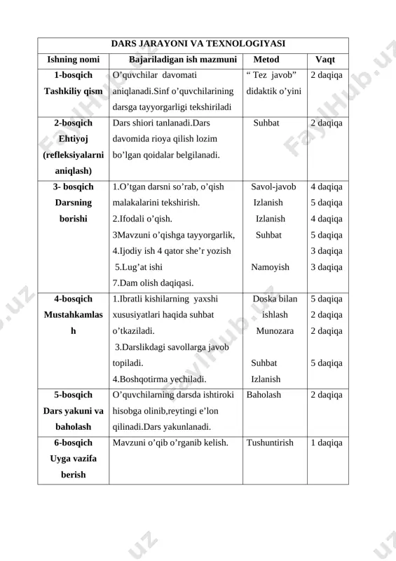 paytda dadasi kelib qoldi. o‘g‘lini ko‘rib: “o‘g‘lim, nima qil yapsan?” – deb so‘radi. o‘g‘li yugurib kelib, dadasini quchoqlab oldi: – dadajon, siz buvamga yog‘och kosa keltirib bergan edingiz-ku, oyim o‘sha kosada buvamga ovqat beradilar. men ham yog‘och kosa yasayapman, kata bo‘lganimda oyim bilan sizga shu kosada ovqat beraman. o‘g‘lining bu so‘zi yigitga qattiq ta’sir qildi. u ko‘z yoshi qilib, otasining huzu riga kirdi, tiz cho‘kib uzr so‘radi. darrov uni issiq xonaga ko‘chirdi. kelin ham qaynotasini hurmat qila boshladi. ularning bu ishlaridan ota xursand bo‘ldi. 3-bosqich. o'qituvchi o'quvchilarni guruhlarga bo'ladi: 1-guruh «saxovat», 2-guruh «ezgulik», 3-guruh «oqil», 4-guruh «odob». izoh: o'qituvchi o'quvchilar soniga qarab guruh sonini o'zgartirishi mumkin. guruhlarga topshiriq. l-topshiriq. o'qituvchi guruhlarga boshqotirma beradi. boshqo-tirmaning yechilish yo'li o'quvchilarga tushuntiriladi. uni hal etish uchun o'quvchilar jadvaldagi raqamlarga qarab bo'g'inlardan so'zlar va so'zlardan maqol hosil qiladilar. guruhlar boshqotirmani yechish orqali maqolni topishadi. 1-guruh boshqotirmasi: 4 9 6 1 7 8 5 3 2 …
