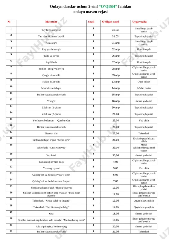 fanidan onlayn mavzu rejasi № mavzular soati o’tilgan vaqti uyga vazifa 1 sanoq va tartibni bildirgan sonlar 1 30.03. 6-7-topshiriqlar 2 yuza 1 31,03, 6-7-topshiriqlar 3 uch xonalik sonlarni raqamlash 1 01.apr 6-7-topshiriqlar 4 uch xonalik sonlarni raqamlash 1 02.apr 6-7-topshiriqlar 5 sonlarni raqamlarda ifodalash uchun uch xonalik sonlar 1 03.apr 6-7-topshiriqlar 6 yuzlik,o'nlik va birlik sonlarni hosil qilish 1 06.apr 6-7-topshiriqlar 7 sonlarni raqamlarda ifodalash uchun uch xonalik sonlar 1 07.apr 6-7-topshiriqlar 8 uch xonalik sonlarni bir xonalik sonlar ko'rinishida 1 08.apr 6-7-topshiriqlar 9 uch xonalik sonlarni bir xonalik sonlar ko'rinishida 1 09.apr 6-7-topshiriqlar 10 uch xonalik sonlarni taqqoslash 1 10.apr 6-7-topshiriqlar 11 xona birliklari yig'indisini son bilan ifodalash 1 13.apr 6-7-topshiriqlar 12 ming ichida og'zaki raqamlash 1 14.apr 6-7-topshiriqlar 13 ming ichida og'zaki raqamlash 1 15.apr 6-7-topshiriqlar 14 o'tilganlarni mustahkamlash 1 16.04. 6-7-topshiriqlar 15 o'rganilgan turdagi misol va masalalar yechish 1 17.04. 6-7-topshiriqlar 16 1000 ichida qo'shish va …