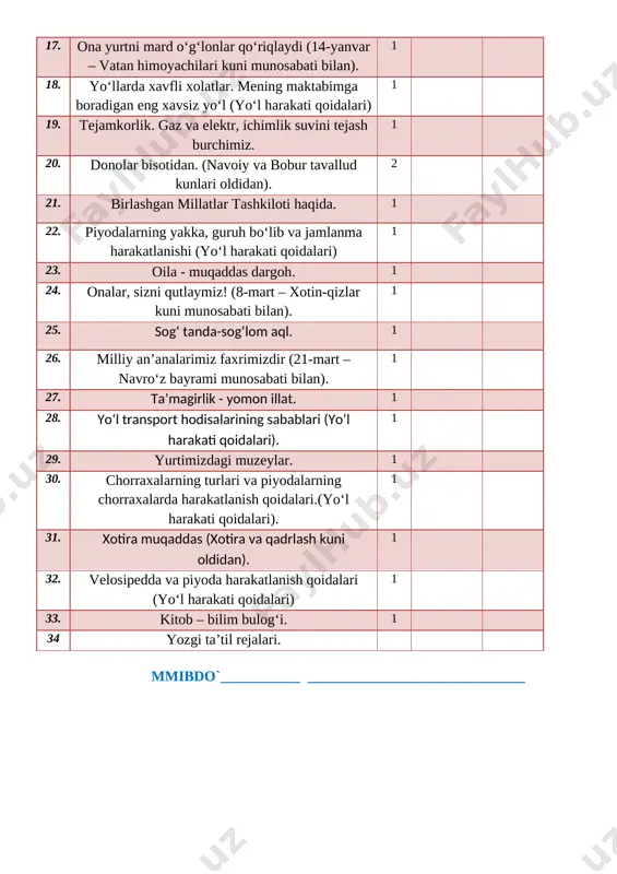 om” asosida tashkil etiladi. mazkur dastur va metodik qo‘llanmayuqorida nomlari keltirilgan ta’limga oid huquqiy va me’yoriy hujjatlarga, shuningdek, umumiy o‘rta ta’limning uzluksizligi va izchilligiga, zamonaviy metodologiyalarga asoslangan. dasturning maqsadi — sinf soatlarni mamlakatda amalga oshirilayotgan ijtimoiy-iqtisodiy islohotlar, rivojlangan xorijiy mamlakatlarning ilg‘or tajribalari hamda ilm-fan va zamonaviy axborot-kommunikatsiya texnologiyalariga asoslangan holda tashkil etish, zamon talablariga javob beruvchi, ma’naviy barkamol, faol fuqarolik pozitsiyasiga ega shaxslarni tarbiyalashdan iborat. sinf soat dasturining vazifalari: [bookmark: 3154146]milliy, umuminsoniy va ma’naviy qadriyatlar asosida o‘quvchilarni tarbiyalashning samarali shakllari va usullarini joriy etish; [bookmark: 3154149]tarbiya jarayoniga pedagogik va zamonaviy axborot-kommunikatsiya texnologiyalarini joriy etish; [bookmark: 3154152]o‘quvchilarni ijtimoiy hayotga tayyorlashda ta’lim, fan va ishlab chiqarishning samarali integratsiyasini ta’minlashdan iborat. bugungi kunda axborot oqimining tezligi natijasida hayotimizga ommaviy madaniyatni salbiy ta’sirlari ham sezilmoqda. bu masalani o‘quvchilarning ijtimoiy hayotlari misolida ko‘rishimiz mumkin. ba’zida ota-onalar tomonidan bolalarning beodobligi, o‘z fikrini og‘zaki yoki yozma tarzda aniq ifodalay olmasligi, mas’uliyatning yetishmasligi, atrofidagilar bilan kelisha olmasligi, o‘ziga …