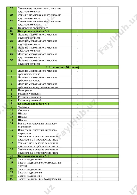uli 1 10 formuli 1 11 shkali 1 12 shkali 1 13 shkali 1 14 vichislenie znacheniya chislovogo virajeniya 1 15 vichislenie znacheniya chislovogo virajeniya 1 16 umnojenie i delenie velichin na dvuxznachnie i tryoxznachnie chisla 1 17 umnojenie i delenie velichin na dvuxznachnie i tryoxznachnie chisla 1 18 umnojenie i delenie velichin na dvuxznachnie i tryoxznachnie chisla 1 19 kontrolnaya rabota № 9 1 20 zadachi na dvijenie 1 21 zadachi na dvijenie (kommunalnie uslugi) 1 22 zadachi na dvijenie 1 23 zadachi na dvijenie 1 24 zadachi na dvijenie 1 25 zadachi na dvijenie (kommunalnie uslugi) 1 26 zadachi na dvijenie 1 27 zadachi na dvijenie 1 28 zadachi na dvijenie 29 povtorenie proydennogo materiala 1 30 kontrolnaya rabota № 10 1 31 prostie drobi 1 32 naxojdenie doli chisla 1 33 naxojdenie doli chisla 1 34 naxojdenie chisla iz doli 1 35 naxojdenie chisla iz doli 1 …