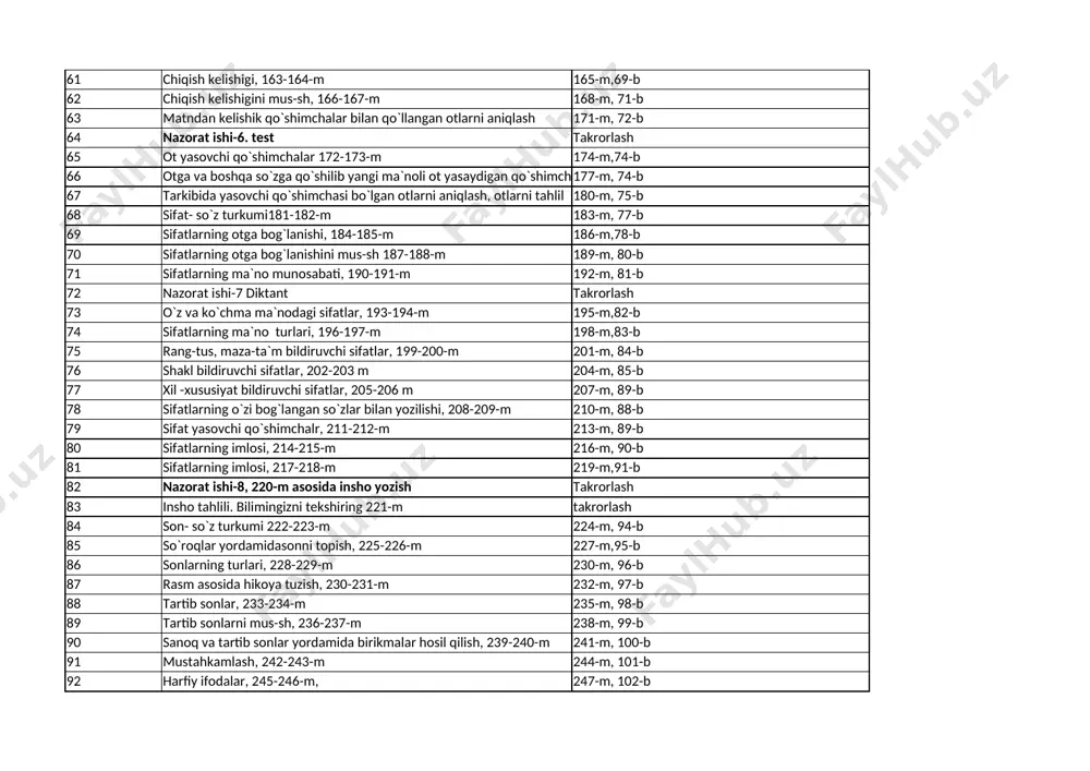 hi, 184-185-m 186-m,78-b 70 sifatlarning otga bog`lanishini mus-sh 187-188-m 189-m, 80-b 71 sifatlarning ma`no munosabati, 190-191-m 192-m, 81-b 72 nazorat ishi-7 diktant takrorlash 73 o`z va ko`chma ma`nodagi sifatlar, 193-194-m 195-m,82-b 74 sifatlarning ma`no turlari, 196-197-m 198-m,83-b 75 rang-tus, maza-ta`m bildiruvchi sifatlar, 199-200-m 201-m, 84-b 76 shakl bildiruvchi sifatlar, 202-203 m 204-m, 85-b 77 xil -xususiyat bildiruvchi sifatlar, 205-206 m 207-m, 89-b 78 sifatlarning o`zi bog`langan so`zlar bilan yozilishi, 208-209-m 210-m, 88-b 79 sifat yasovchi qo`shimchalr, 211-212-m 213-m, 89-b 80 sifatlarning imlosi, 214-215-m 216-m, 90-b 81 sifatlarning imlosi, 217-218-m 219-m,91-b 82 nazorat ishi-8, 220-m asosida insho yozish takrorlash 83 insho tahlili. bilimingizni tekshiring 221-m takrorlash 84 son- so`z turkumi 222-223-m 224-m, 94-b 85 so`roqlar yordamidasonni topish, 225-226-m 227-m,95-b 86 sonlarning turlari, 228-229-m 230-m, 96-b 87 rasm asosida hikoya tuzish, 230-231-m 232-m, 97-b 88 tartib sonlar, 233-234-m 235-m, 98-b 89 tartib sonlarni mus-sh, 236-237-m 238-m, 99-b 90 sanoq va tartib sonlar …