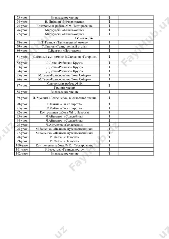 93-urok ch.aytmatov «soldatyonok» 1 94-urok ch.aytmatov «soldatyonok» 1 95-urok ch.aytmatov «soldatyonok» 1 96-urok m.zoshenko «velikie puteshestvenniki» 1 97-urok m.zoshenko «velikie puteshestvenniki» 1 98-urok r. fayzi «naxodka» 1 99-urok r. fayzi «naxodka» 1 100-urok kontrolnaya rabota № 12. testirovanie 1 101-urok v.berestov. «genialnost». 1 102-urok vneklassnoe chtenie 1 iv chetvert 87-urok 1
