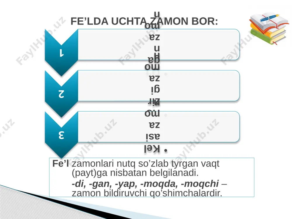 fe’l so’z turkumi z.ro'ziyeva - Page 3