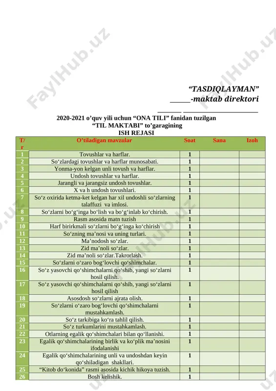 _yil ona tili 4-sinf 1 mavzu: tovushlar va harflar. maqsad: ta’limiy: o’quvchilarning tovushlar va harflar buyicha o’tilgan mavzular yuzasidan o`quvchilar bilimini mustahkamlash f.k.1. gapning asosini aniqlab, ikkinchi darajali bo‘laklarning so‘roqlari, ularning kesim yoki egaga tarbiyaviy maqsad: mustaqil vatanimizning har bir muvaffaqiyati, istiqlol yo'lida qilinayotgan ishlari bilan faxrlanish va vatanga mehr hissiyotini uyg'otish, har qanday tajovuzkor kimsalardan nafratlanish; t.k5. san’at turlarini bilish va ularni bir-biridan farqlay olish;. o'zbek xalqining milliy urf-odat, an'ana va qadriyatlarini amalda qo'llash malakalarini shakllantirish. tk.3. kattalarga, kichiklarga va o‘rtoqlariga yordam berish. rivojlantiruvchi maqsad: so`zlarni tog`ri yozish malakalarini rivojlantirish fanga oid kompetensiyalar: og`zaki va yozma nutqini rivojlantirish. mustaqil fikrlashga o`rgatish. f.k.2. mavzuga oid so‘zlarni og‘zaki va yozma nutqda qo‘llay oladi; mashg`ulotning turi : mustahkamlovchi, mashg`ulotning metodi:suhbat, tushuntirish,”savol-javob” metodi. mashg`ulotning jihozi:mashg`ulotlik,rangli ko’rgazmalar,harakatli ko’rgazmalar, plakatlar.kitob i.tashkiliy qism: salomlashish, o’quvchilarni mashg`ulotga tayyorgarliklarini tekshirish. aylanma daftarlarni almashtirish. chiroyli va xatosiz yozish yuzasidan ko`rsatmalar beraman. iii.yangi mavzu bayoni: o’qituvchi mashg`ulotlikdagi topshiriq orqali bugungi …