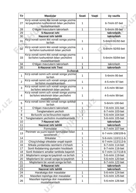 27 ko‘p xonali sonni ikki xonali songa yozma ko‘paytirishni tushuntirish bilan yechishni mustahkamlash 1 6-7m/m 87-bet 28 o‘tilgan mavzularni takrorlash 1 5-6m/m 89-bet 29 5-nazorat ishi takrorlash 30 nazorat ishi tahlili takrorlash 31 ko‘p xonali sonni ikki xonali songa yozma bo‘lish 1 5-6m/m 91/92-bet 32 ko‘p xonali sonni ikki xonali songa yozma bo‘lishni tushuntirish bilan yechish 1 5-6m/m 92/93-bet 33 ko‘p xonali sonni ikki xonali songa yozma bo‘lishni tushuntirish bilan yechishni mustahkamlash 1 5-6m/m 93/94-bet 34 o‘tilgan mavzularni takrorlash 1 takrorlash 35 6-nazorat ishi test 1 takrorlash 3-chorak 1 ko‘p xonali sonni uch xonali songa yozma bo‘lish 1 5-6m/m 95-bet 2 ko‘p xonali sonni uch xonali songa yozma bo‘lishni mustahkamlash 1 4-5-m/m 97-bet 3 ko‘p xonali sonni uch xonali songa yozma bo‘lishni tekshirish bilan yechish 1 4-5-m/m 98-bet 4 ko‘p xonali sonni uch xonali songa yozma bo‘lishni tekshirish bilan yechishni mustahkamlash 1 4-5-m/m 99-bet 5 ko‘p xonali sonni ikki xonali …