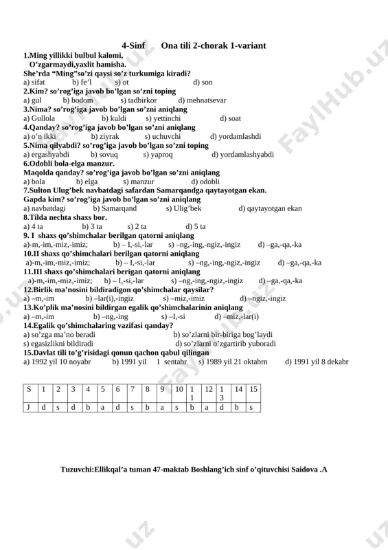 munsiz 15.do’st so’zini tashlama tashlab boshing qashlama. maqolda nechta gap ishtirok etgan? a) 5 ta b) 6 ta s) 4 ta d) 3 ta s 1 2 3 4 5 6 7 8 9 10 11 12 13 14 15 j b d a d s d s a b a d b s a b 4-sinf ona tili 2-chorak 1-variant 1.ming yillikki bulbul kalomi, o’zgarmaydi,yaxlit hamisha. she’rda “ming”so’zi qaysi so’z turkumiga kiradi? a) sifat b) fe’l s) ot d) son 2.kim? so’rog’iga javob bo’lgan so’zni toping a) gul b) bodom s) tadbirkor d) mehnatsevar 3.nima? so’rog’iga javob bo’lgan so’zni aniqlang a) gullola b) kuldi s) yettinchi d) soat 4.qanday? so’rog’iga javob bo’lgan so’zni aniqlang a) o’n ikki b) ziyrak s) uchuvchi d) yordamlashdi 5.nima qilyabdi? so’rog’iga javob bo’lgan so’zni toping a) ergashyabdi b) sovuq s) yaproq d) yordamlashyabdi 6.odobli bola-elga manzur. maqolda qanday? so’rog’iga javob bo’lgan so’zni aniqlang a) …