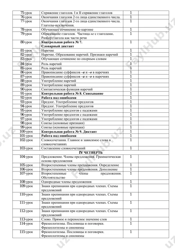 0-urok neopredelyonnaya forma glagola 1 71-urok ne s glagolami. pravopisanie glagolov 1 72-urok ne s glagolami. pravopisanie glagolov 1 73-urok spryajenie glagolov. i i ii spryajenie glagolov 1 74-urok spryajenie glagolov. i i ii spryajenie glagolov 1 75-urok spryajenie glagolov. i i ii spryajenie glagolov 1 76-urok okonchaniya glagolov 2-go litsa edinstvennogo chisla. 1 77-urok okonchaniya glagolov 2-go litsa edinstvennogo chisla. glagoli-isklyucheniya. 1 78-urok obuchayushee sochinenie po kartine 1 79-urok obrazovanie glagolov. chastitsa ne s glagolami. razbor glagola kak chasti rechi 1 80-urok kontrolnaya rabota № 7. slovarniy diktant 1 81-urok narechie 1 82-urok narechie. obrazovanie narechiy. priznaki narechiy 1 83-urok obuchayushee sochinenie po opornim slovam 1 84-urok rol narechiy 1 85-urok rol narechiy 1 86-urok pravopisanie suffiksov –a i –o v narechiyax 1 87-urok pravopisanie suffiksov –a i –o v narechiyax 1 88-urok upotreblenie narechiy 1 89-urok upotreblenie narechiy 1 90-urok sintakticheskaya funktsiya narechiy 1 91-urok kontrolnaya rabota № …