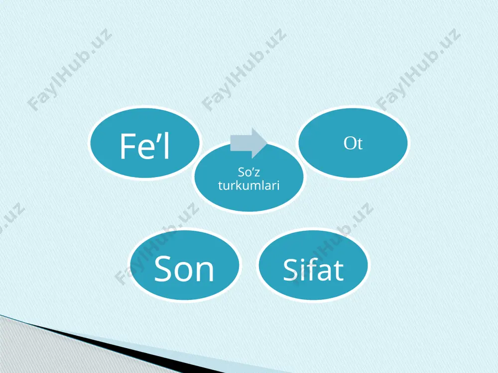 4-sinf_so'z_turkumlari - Page 3