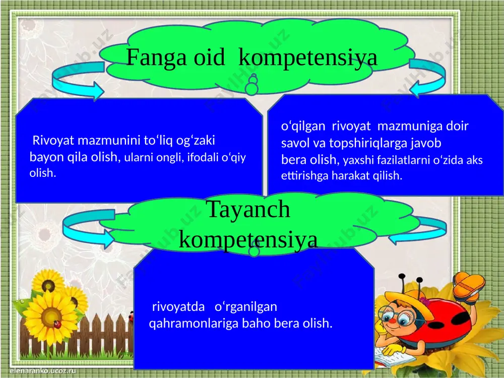 tingning u yerga yetib bormaganini bilding! yaxshisi yolg‘on gapirmay, omonatni egasiga topshir, – debdi. u kishi aybiga iqror bo‘libdi va pulni egasiga qaytarib beribdi. 1. da’vogar mirzo ulug‘bekdan nimani iltimos qildi? 2. mirzo ulug‘bek haqiqatni qanday aniqladi? uning qaysi fazilati haqiqatni anglashga yordam berdi? 3. rivoyatni yana qanday nomlash mumkin? lug‘at ishi: hamyon-xalta – pul solib, cho‘ntakda olib yuriladigan xaltacha omonat – saqlab berish, vaqtincha foydalanish yoki boshqa bir kishiga eltib berish uchun topshirilgan narsa ro‘baro‘ – yuzma-yuz, ro‘parada, qarama-qarshi tomonda da’vogar – o‘z haq-huquqini himoya etish uchun tegishli joyga arzqilgan kishi g‘aflatda qolmoq – hushyorlikni yo‘qotmoq buyuk astranom o‘quvchilarga savollar beriladi: – bir kishi kimning oldiga kelib arz qilibdi? – da’vogar mirzo ulug‘bekdan nimani iltimos qildi? – mirzo ulug‘bek haqiqatni qanday aniqladi? – mirzo ulug‘bekning qaysi fazilati haqiqatni anglashga yordam berdi? “ketma-ketlikni top” mashqi. ● samarqanddan buxoroga safarga chiqdim. ● daraxt soyasiga dam olgani o‘tirdim. ● ovqatlanayotgan edim, bir …