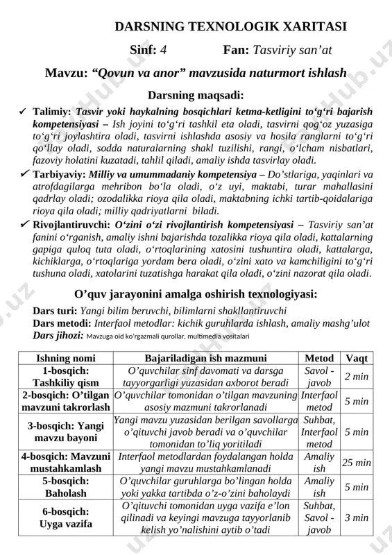 yog‘och, marmar, granit, bronza, hatto oltin, mis, kumush kabi qimmatbaho metallardan ham foydalaniladi. 4. mavzuni mustahkamlash: klaster, venn diagrammasi metodlaridan hamda qo’shimcha rasmlardan foydalangan holda yangi mavzu mustahkamlanadi. 5. baholash: o’quvchilar guruhlarda yoki yakka tartibda o’z-o’zini baholaydi. 6. uyga vazifa: o’tilgan mavzuga oid qo’shimcha manbalar to’plash hamda keyingi mavzuni o’rganib kelish. darsning texnologik xaritasi sinf: 4 fan: tasviriy san’at mavzu: “qovun va anor” mavzusida naturmort ishlash darsning maqsadi: · talimiy: tasvir yoki haykalning bosqichlari ketma-ketligini to‘g‘ri bajarish kompetensiyasi – ish joyini to‘g‘ri tashkil eta oladi, tasvirni qog‘oz yuzasiga to‘g‘ri joylashtira oladi, tasvirni ishlashda asosiy va hosila ranglarni to‘g‘ri qo‘llay oladi, sodda naturalarning shakl tuzilishi, rangi, o‘lcham nisbatlari, fazoviy holatini kuzatadi, tahlil qiladi, amaliy ishda tasvirlay oladi. · tarbiyaviy: milliy va umummadaniy kompetensiya – do’stlariga, yaqinlari va atrofdagilarga mehribon bo‘la oladi, o‘z uyi, maktabi, turar mahallasini qadrlay oladi; ozodalikka rioya qila oladi, maktabning ichki tartib-qoidalariga rioya qila oladi; milliy qadriyatlarni biladi. …