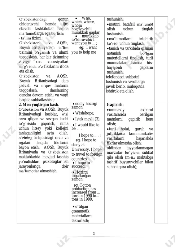rom ... tons in 1990 to... tons in 1999.  o‘tilgan grammatik materiallarni takrorlash; gapirish:  ommaviy axborot vositalarida berilgan matnlarni gapirib bera olish;  turli holat, guruh va juftliklarda kommunikativ vazifalarni bajarishda fikrlar almasha olish; oldindan tayyorlanmagan mavzular bo‘yicha suhbat qila olish (m-n.: maktabga tashrif buyuruvchilar bilan suhbat qura olish); 4 3. iqtisodiyot: - sanoat; o‘zbekiston va aqsh, buyuk britaniyaning asosiy iqtisodiy tarmog‘i bo‘lgan sanoat to‘g‘risida suhbatlashish; o‘zbekiston va aqsh, buyuk britaniyaning iqtisodini rivojlantirish uchun qanday sanoat maxsulotlari foydali ekanligini muhokama qilish. ular uchun yana qanday maxsulotlarni ishlab chiqarish kerakligi to‘g‘risida o‘z takliflarini berish; -maishiy xizmat; maishiy xizmat turlari to‘g‘risida suhbatlashish;  hozirgi davomli zamon; eg. the financial services sector such as banks and insurance is growing.  “to have smth done (to get smth done)” iborasi. eg. i have my hair cut very often.  oddiy hozirgi zamon;  sifat darajalari;  hozirgi tugallangan zamon;  hozirgi davomli …