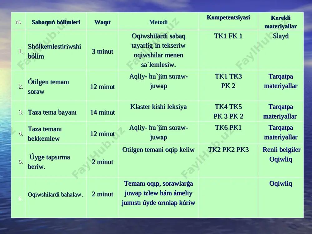 bekkemlew «túsinikler analizi» usulı ushın oqıw tapsırması: túsinik mazmun quyashtiń tolıq tutiliwi quyashtiń tolıq emes tutiliwi ay tutiliwi “quyash tajı” blits soraw quyash sistemasinda jer planetasí neshinshi bolíp jaylasqan? jerdiń tábiyiy joldasí? jer quyash átirapin qansha waqítta aylaníp shíǵadí? ay jer átirapin qansha waqítta aylaníp shíǵadí? jer óz kósherin qansha waqítta aylaníp shíǵadí? jaqtílíqtí qabíllawshílarǵa neler kiredi? saya degenimiz ne? yarím saya degenimiz ne? soraw:qanday qilib shardi uplemesten isiriw múmkin? juwap: gazdıń jıllılıqtan keńeyiwinen, shiyshe idis ishine qaynaǵan suw salıp shardı uplemesten isiriw múmkin soraw: terektiń uzınlıǵın onı kespesten qalay anıqlaw múmkin? soraw: aǵash, hawa sharı, hám muzdan brusoklar suw ústinde juzip júr. olardan qaysi biri hawa sharı, qaysı biri muz ekenligin anıqlań? juwap. 1.hawa sharı 2. aǵash 3. muz pisken mayekti qanday qilip shiyshe idis ishine tusiriw mumkin? juwap: shiyshe idis ishine ot jaǵıw jolı menen vakuum payda qılıw arqalı mayekti túsiriw mumkin? úy tapsırmasın beriw. taza temanı oqıp, …