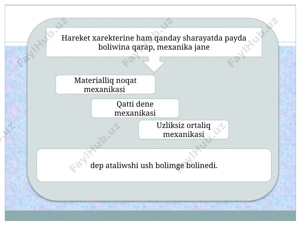 1.ken'islik ha'm waqit - Page 3