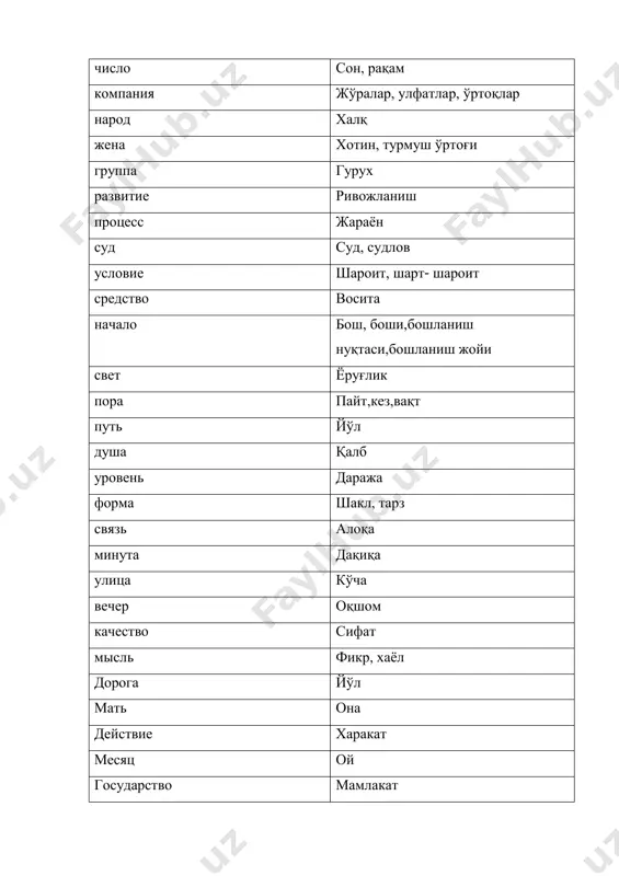 ozitsiya vaziyat dvor xovli pisatel yozuvchi samolyot samolyot ob'yom ishning katta-kichikligi rod avlod solntse quyosh vera ishonch bereg qirg'oq spektakl spektakl firma firma sposob usul zavod zavod tsvet rang jurnal jurnal rukovoditel boshqaruvchi, boshliq spetsialist mutaxassis otsenka baho region xudud pesnya qo'shiq protsent foiz roditel ota-ona more dengiz trebovanie talab, talabnoma osnovanie asos polovina yarim roman roman krug aylana analiz tahlil stixi sherlar avtomobil avtomobil ekonomika iqtisod literatura adabiyot bumaga qog'oz poet shoir stepen daraja gospodin janob nadejda umid predmet narsa variant variant ministr vazir granitsa chegara dux ruh,idrok model andaza, qolip operatsiya operatsiya para juft son tush nazvanie nom um aql povod sabab starik chol million million uspex yutuq, muvaffaqiyat, omad schaste baxt rebyata bolalar kabinet kabinet, xona magazin do'kon prostranstvo fazo, borliq, bo'shliq vixod chiqish udar zarba baza baza, ombor znanie bilim tekst matn zashita himoya rukovodstvo boshqaruv ploshad maydon soznanie idrok, aql, fahm vozrast yosh uchastnik ishtirokchi …