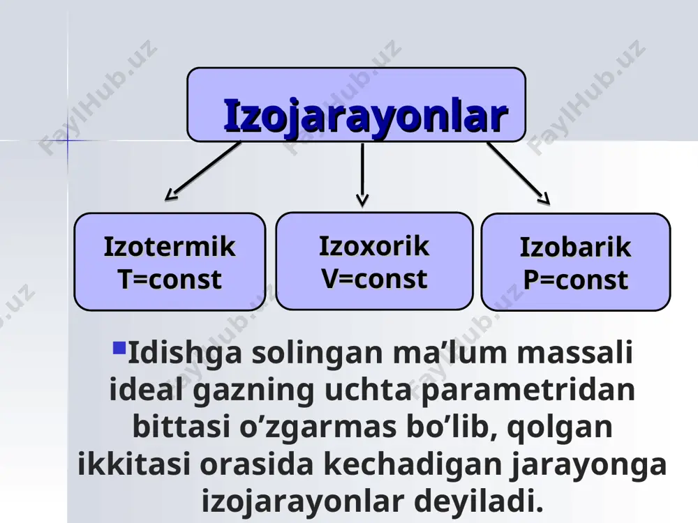 izojarayonlar - Page 3