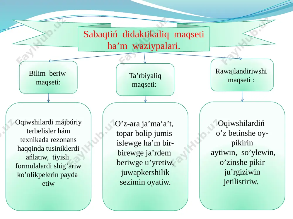 bolıp, temir ózek (l) tiń doǵa formasında búgilgen bóliminde sırǵanaydı. temir ózekti aylandıra baslasaq, júk ildirilgen prujina terbele baslaydı. ózek tutqasın tezirek aylandırsaq, júktiń terbelisleri dáslep biraz arqada qalıp,keyin teńlesedi. sonda terbelisler turaqlı bóladı. bunda ózek waqıt birligi ishinde neshe márte aylansa, júk ilingen prujina da sonsha márte aylanadı. demek, terbeliwshi sistemadajúz beretuǵın májbúriy terbelisler májbúrlewshi kúsh jiyiligine teń bóladı eken.májbúriy terbelisler sónbeytuǵın terbelisler esaplanadı. endi terbeliwshi sistemada júz berip atırǵan terbelisler amplitudasınıńmájbúrlewshi kúshke qalay baylanıslı bolatuǵının kórip shıǵayıq. bunıńushın ápiwayı ǵana tájiriybe ótkeremiz. 4–5 m uzınlıqtaǵı jipti xananıń bir ushınan ekinshi ushına biraz salbıratıp tartamız. rezonans qubılısı. olarǵa 3–4 túrli uzınlıqtaǵı jiplerge ildirilgen júklerdi baylaymız (5.7-súwret). birinshi júk ildirilgen jiptiń uzınlıǵın tórtinshi júk ildirilgen jip uzınlıǵı menen birdey etip tańlaymız. birinshimayatnikti teńsalmaqlıq jaǵdayınan shetke shıǵarıp, jazdırıp jibersek, ol terbele baslaydı. onıń terbelisi ulıwmabaylanǵan jip arqalı basqamayatniklerge ótip, olar da áste-aqırın terbelmeli qozǵalısqa keledi. mayatniklerde turaqlı terbelisler payda bolǵannan keyin …