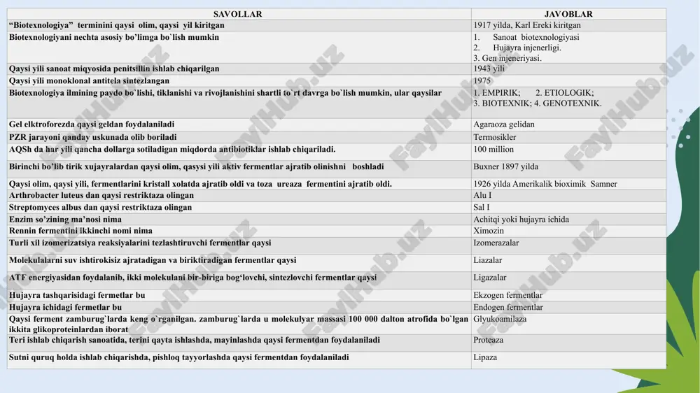 istal, pankreatin, mezim forte, wob-ferment, martillac, va boshqalar), fermentlar manbai (hayvon yoki o'simlik bazasi) ixtilof va pepsin, tripsini ichiga olgan, amilaza, laktaza va boshqalar va oshqozon-ichakdagi moddalarni hazm qilishi va buzilishi uchun almashtirish terapiyasi uchun ishlatiladi. ribonukleaza va dezoksiribonukleaza virusli holatda davolash uchun ko'z tomchilarining bir qismi va jarohatga qo'llanganda ular yiringni yupqalashtiradi, nafas olganda nafas yo’lining yopishqoqligini pasaytiradi, nuklein kislotalarni depolimerizatsiya qiladi. tibbiy texnologiyalarda fermentlardan foydalanish. laboratoriya diagnostikasida fermentlarning ma'lum substratlarga xosligi keng qo'llaniladi. ferment ingibitorlaridan foydalanish. kompleks ferment-antigen-antikor hosil bo'lishiga asoslangan immuno usullari 1. ko'pgina laboratoriya usullari tashqi qo'shilgan fermentning aniqlanadigan birikma bilan o'zaro ta'siriga asoslangan. natijada, ma'lum bir reaktsiya mahsuloti paydo bo'ladi, ikkinchisining tarkibini aniqlagandan so'ng, kerakli moddaning konsentratsiyasi baholanadi ( glyukoza oksidaza , xolesterin oksidaz usullari). 2. hozirgi vaqtda fermentlar ingibitorlari biokimyoviy jarayonni to'xtatish uchun juda keng qo'llaniladi va shu bilan jarayonning patologik mahsulotlarini to'planishiga to'sqinlik qiladi yoki zarur moddalarning saqlanishiga hissa qo'shadi. 3. analitik ferment …