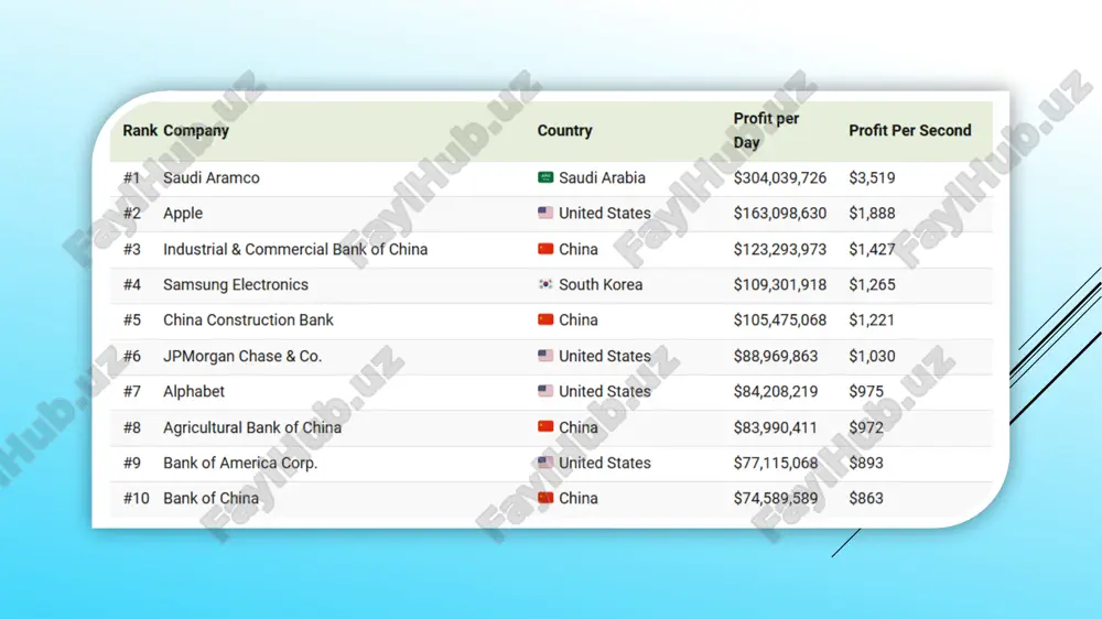 bussiness performance of famous companies - Page 4