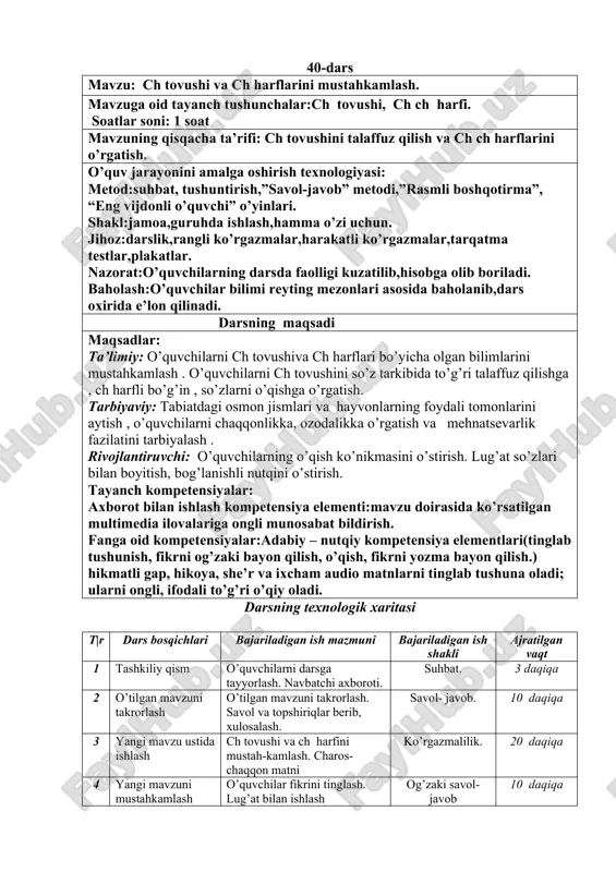 hkiliy qism. - salomlashish. · sinfni darsga hozirlash. · navbatchi axboroti. · ii . o’tilgan mavzularni takrorlash. o’tgan darsda o’tilgan ch tovushi va harflari asosida savol- javob qilish. “so’z top” texnologiyasi bilan bilimlari tekshiriladi. o’quvchilar guruhlarga bo’linadi va rasmlar beriladi, shu bo’g’inlardan so’zlar hosil qilinadi. tul – ki o’r – dak qu – yon a - yiq iii.yangi mavzu ustida ishlash. o’quvchilar bilan darslikdagi rasmlarga izoh berish bilan boshlanadi. chevar chaqqon qiz charosning qilgan ishlari muhokama qilinadi va rasmi bilan ko’rsatiladi. -betdagi bo’g’in, 51-betdagi so’z ,topishmoq va charos – chaqqon matni o’qib beriladi, izohlanadi. che –lak chin – ni chir – chiq chaq – moq chi – git chim - yon charos – chaqqon . charos dam olish kuni erta turdi . no – nus – ta – dan so’ng uyni supurdi . kitoblarni tartib bilan terdi . onasi charosni erkaladi. -- charosim – chaqqonim . iv. yangi mavzuni mustahkamlash. …
