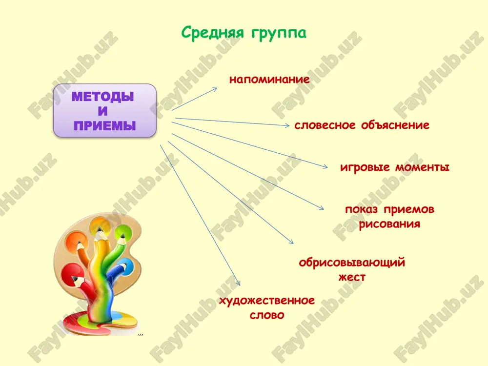 zanaytiya risovaniem vraznykh vozrastnykh gruppakh - Page 4